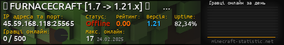Юзербар 560x90 с графіком гравців онлайн для сервера 45.59.168.118:25565
