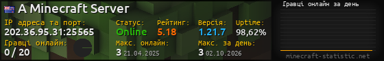 Юзербар 560x90 с графіком гравців онлайн для сервера 202.36.95.31:25565