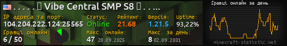 Юзербар 560x90 с графіком гравців онлайн для сервера 104.204.222.124:25565