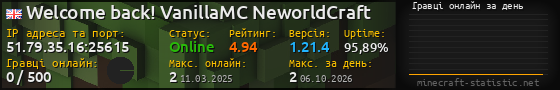 Юзербар 560x90 с графіком гравців онлайн для сервера 51.79.35.16:25615