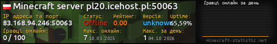 Юзербар 560x90 с графіком гравців онлайн для сервера 83.168.94.246:50063