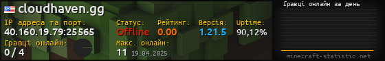 Юзербар 560x90 с графіком гравців онлайн для сервера 40.160.19.79:25565