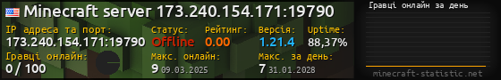 Юзербар 560x90 с графіком гравців онлайн для сервера 173.240.154.171:19790
