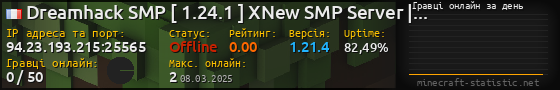 Юзербар 560x90 с графіком гравців онлайн для сервера 94.23.193.215:25565