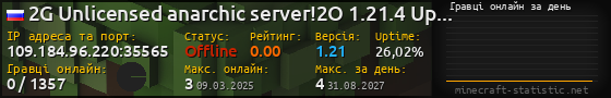 Юзербар 560x90 с графіком гравців онлайн для сервера 109.184.96.220:35565