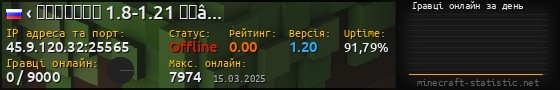 Юзербар 560x90 с графіком гравців онлайн для сервера 45.9.120.32:25565