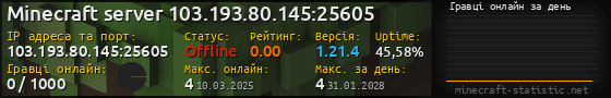 Юзербар 560x90 с графіком гравців онлайн для сервера 103.193.80.145:25605