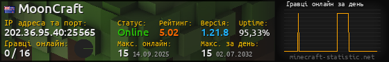 Юзербар 560x90 с графіком гравців онлайн для сервера 202.36.95.40:25565