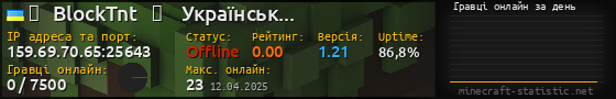 Юзербар 560x90 с графіком гравців онлайн для сервера 159.69.70.65:25643