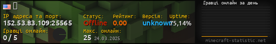 Юзербар 560x90 с графіком гравців онлайн для сервера 152.53.83.109:25565