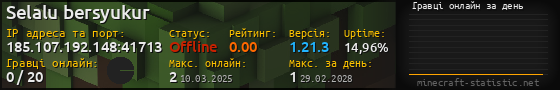 Юзербар 560x90 с графіком гравців онлайн для сервера 185.107.192.148:41713