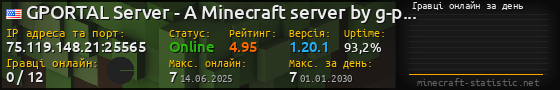 Юзербар 560x90 с графіком гравців онлайн для сервера 75.119.148.21:25565