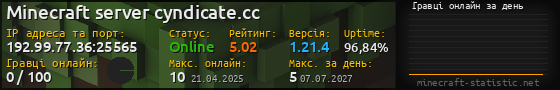 Юзербар 560x90 с графіком гравців онлайн для сервера 192.99.77.36:25565
