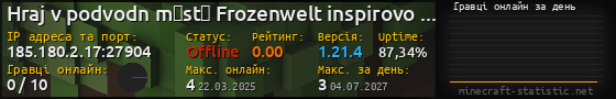 Юзербар 560x90 с графіком гравців онлайн для сервера 185.180.2.17:27904