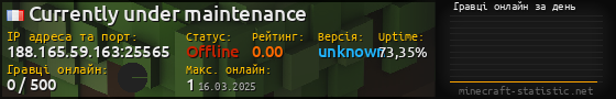 Юзербар 560x90 с графіком гравців онлайн для сервера 188.165.59.163:25565