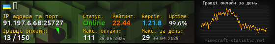 Юзербар 560x90 с графіком гравців онлайн для сервера 91.197.6.68:25727