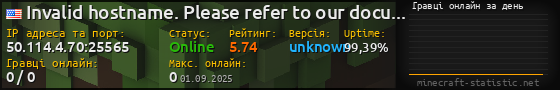 Юзербар 560x90 с графіком гравців онлайн для сервера 50.114.4.70:25565