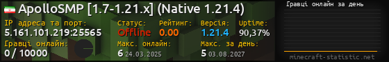 Юзербар 560x90 с графіком гравців онлайн для сервера 5.161.101.219:25565