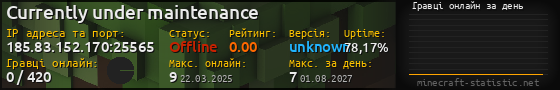 Юзербар 560x90 с графіком гравців онлайн для сервера 185.83.152.170:25565