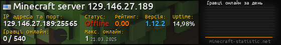 Юзербар 560x90 с графіком гравців онлайн для сервера 129.146.27.189:25565