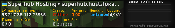 Юзербар 560x90 с графіком гравців онлайн для сервера 95.217.38.112:25565