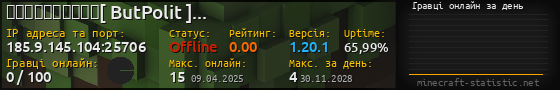 Юзербар 560x90 с графіком гравців онлайн для сервера 185.9.145.104:25706