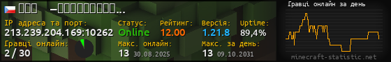 Юзербар 560x90 с графіком гравців онлайн для сервера 213.239.204.169:10262