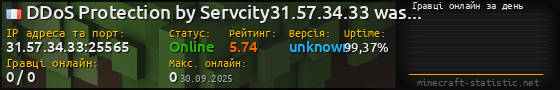 Юзербар 560x90 с графіком гравців онлайн для сервера 31.57.34.33:25565