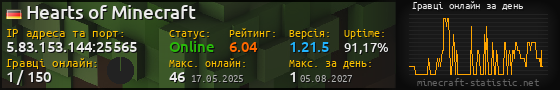 Юзербар 560x90 с графіком гравців онлайн для сервера 5.83.153.144:25565