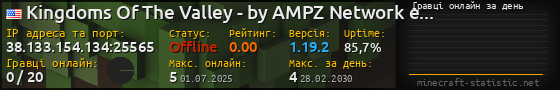 Юзербар 560x90 с графіком гравців онлайн для сервера 38.133.154.134:25565