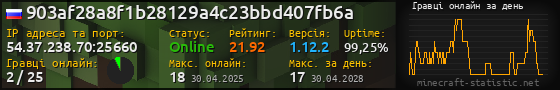 Юзербар 560x90 с графіком гравців онлайн для сервера 54.37.238.70:25660