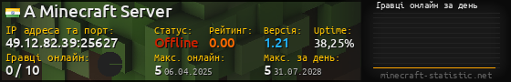 Юзербар 560x90 с графіком гравців онлайн для сервера 49.12.82.39:25627