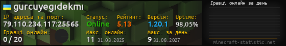 Юзербар 560x90 с графіком гравців онлайн для сервера 79.110.234.117:25565