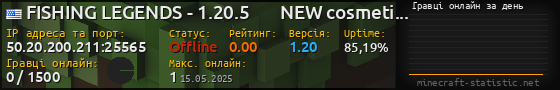 Юзербар 560x90 с графіком гравців онлайн для сервера 50.20.200.211:25565