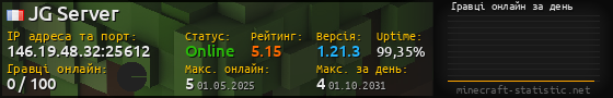 Юзербар 560x90 с графіком гравців онлайн для сервера 146.19.48.32:25612
