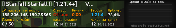 Юзербар 560x90 с графіком гравців онлайн для сервера 185.206.148.190:25565