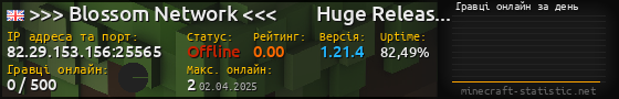 Юзербар 560x90 с графіком гравців онлайн для сервера 82.29.153.156:25565
