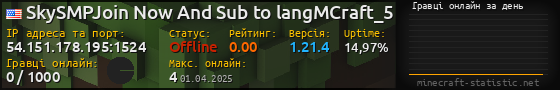 Юзербар 560x90 с графіком гравців онлайн для сервера 54.151.178.195:1524