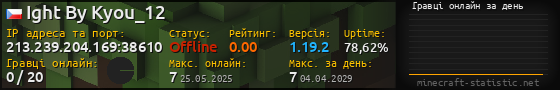 Юзербар 560x90 с графіком гравців онлайн для сервера 213.239.204.169:38610
