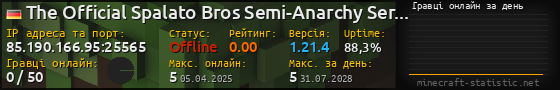 Юзербар 560x90 с графіком гравців онлайн для сервера 85.190.166.95:25565