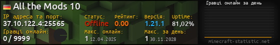 Юзербар 560x90 с графіком гравців онлайн для сервера 37.10.122.4:25565