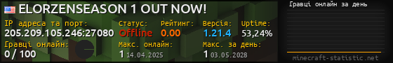 Юзербар 560x90 с графіком гравців онлайн для сервера 205.209.105.246:27080