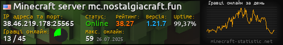 Юзербар 560x90 с графіком гравців онлайн для сервера 38.46.219.178:25565