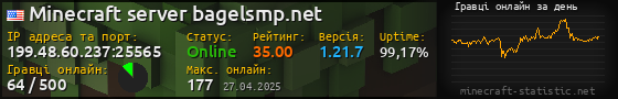Юзербар 560x90 с графіком гравців онлайн для сервера 199.48.60.237:25565