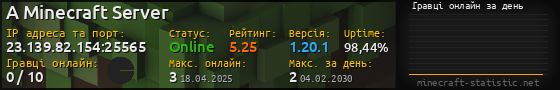 Юзербар 560x90 с графіком гравців онлайн для сервера 23.139.82.154:25565