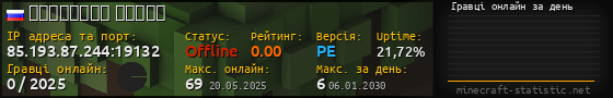 Юзербар 560x90 с графіком гравців онлайн для сервера 85.193.87.244:19132