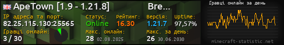 Юзербар 560x90 с графіком гравців онлайн для сервера 82.25.115.130:25565