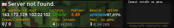 Юзербар 560x90 с графіком гравців онлайн для сервера 163.172.129.102:22102