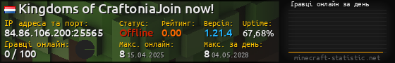 Юзербар 560x90 с графіком гравців онлайн для сервера 84.86.106.200:25565