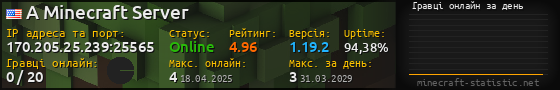 Юзербар 560x90 с графіком гравців онлайн для сервера 170.205.25.239:25565
